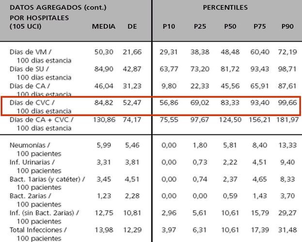 Estudio ENVIN año 2006