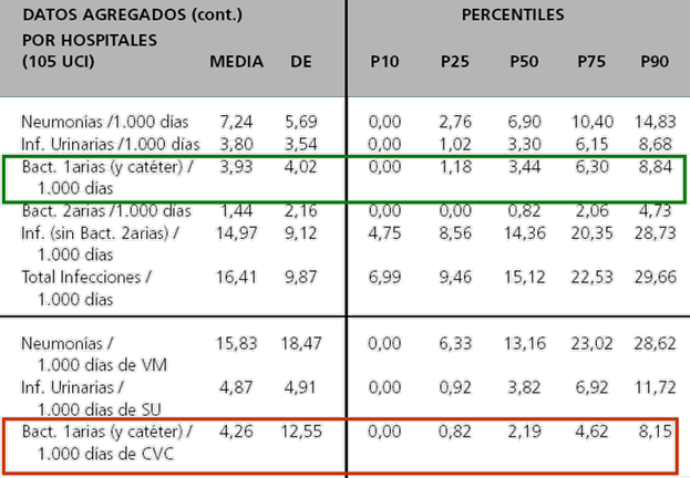 Estudio ENVIN año 2006
