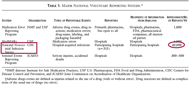 Notificación de errores/efectos adversos